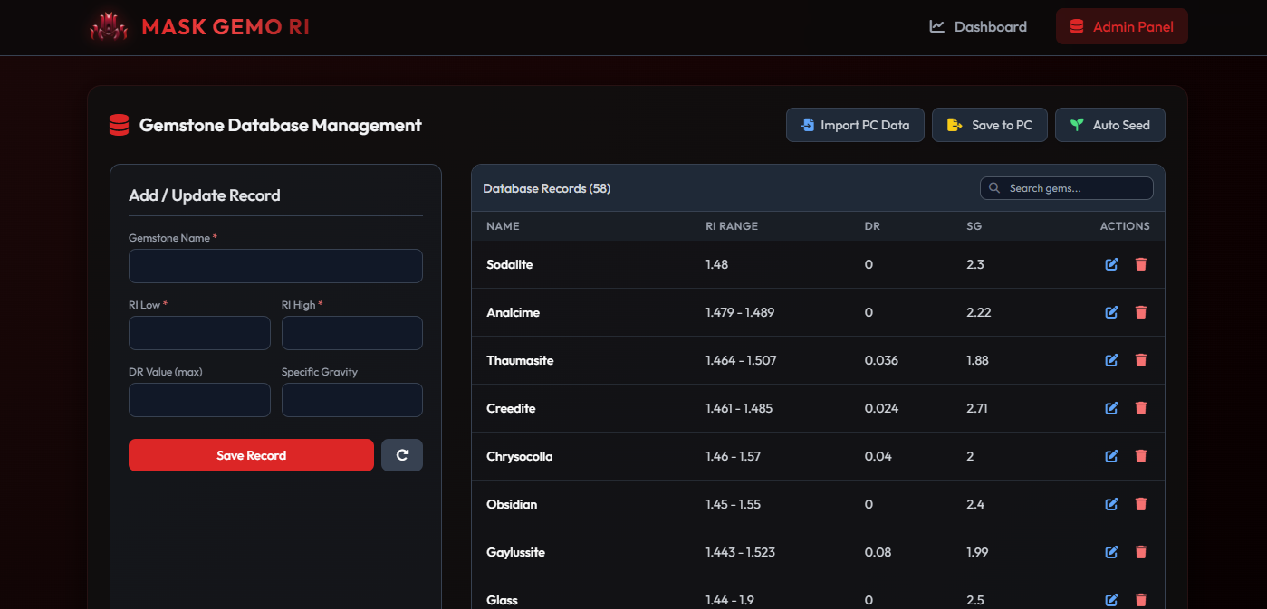 Gemo RI Results Image 2